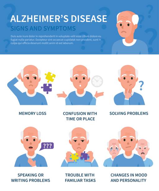 Symptoms of Alzheimer's disease 